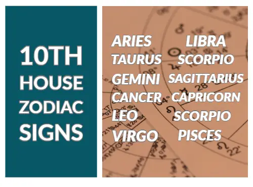 10th House Astrology In Zodiac Signs Get Complete Analysis There are 12 different horoscope signs, each with its own. 10th house astrology in zodiac signs
